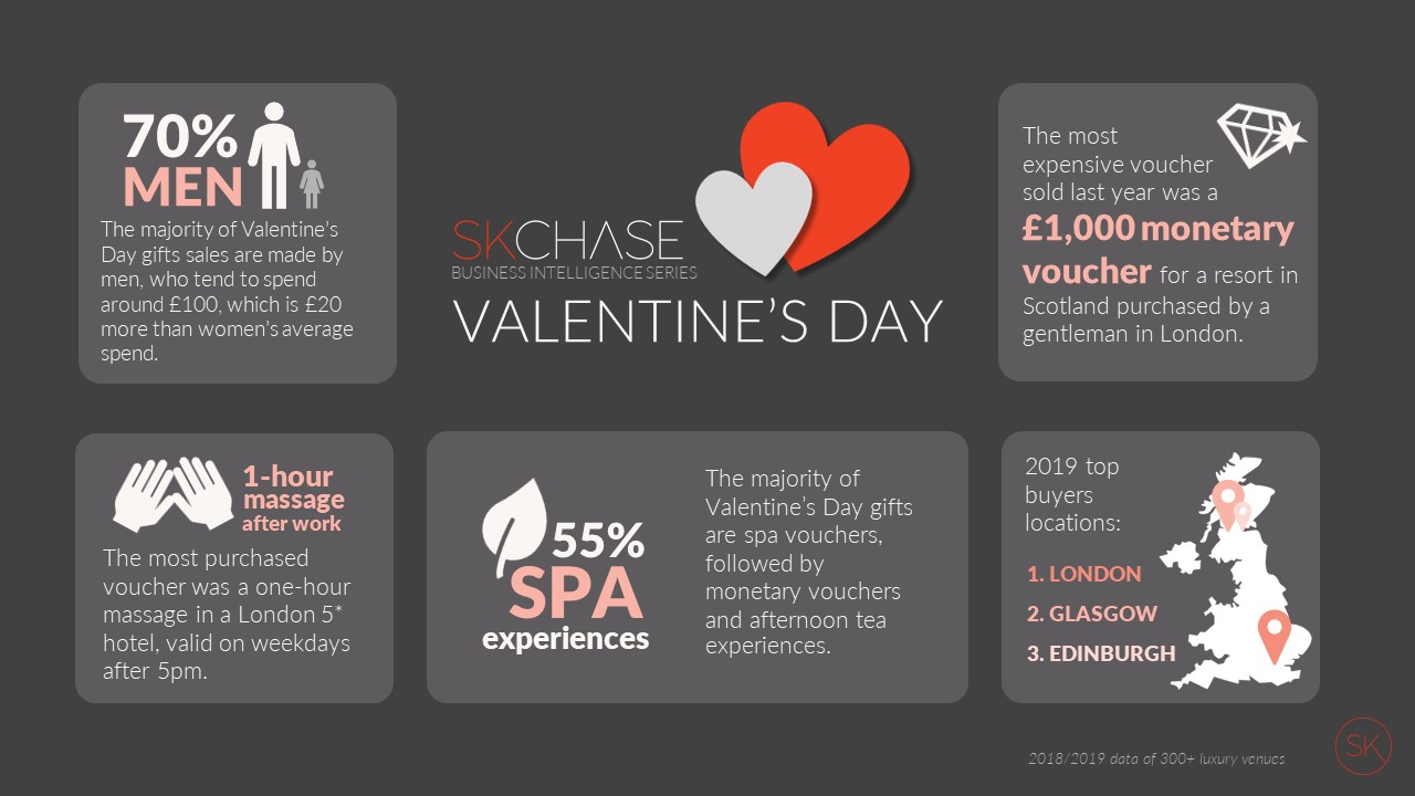 Valentines Gift Voucher insight 